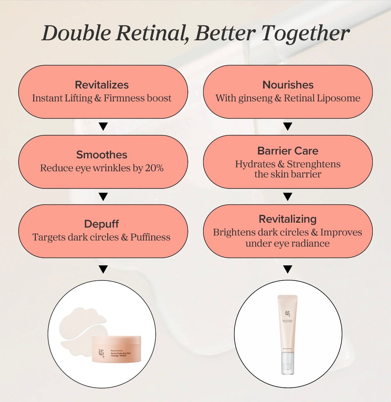 Revive Eye Serum : Ginseng + Retinalمصل تجديد حيوية منطقة العينين، الجينسينج + الريتينال، 1.01 أونصة سائلة (30 مل) - الصورة 5