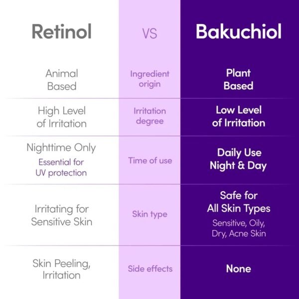 ⁦EQQUALBERRY - Bakuchiol Plumping Serum سيروم الباكوشيول⁩ - الصورة ⁦6⁩