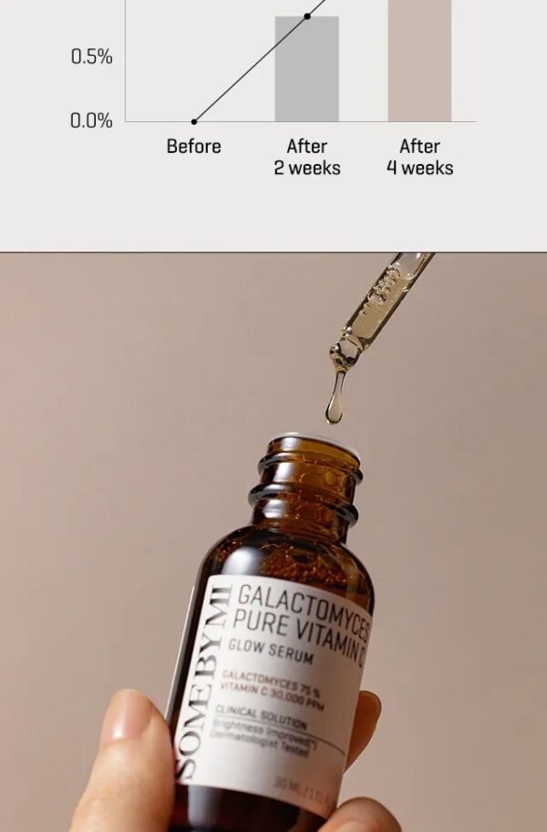 ⁦Some by mi serum 
سيروم فايتمن سي نقي 30 مل⁩ - الصورة ⁦3⁩